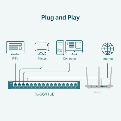 TP-Link 16 Port Gigabit Switch | Easy Smart Managed | Plug & Play | Limited Lifetime Protection | Desktop/Wall-Mount | Sturdy Metal w/ Shielded Ports | Support QoS, Vlan, IGMP and LAG (TL-SG116E)