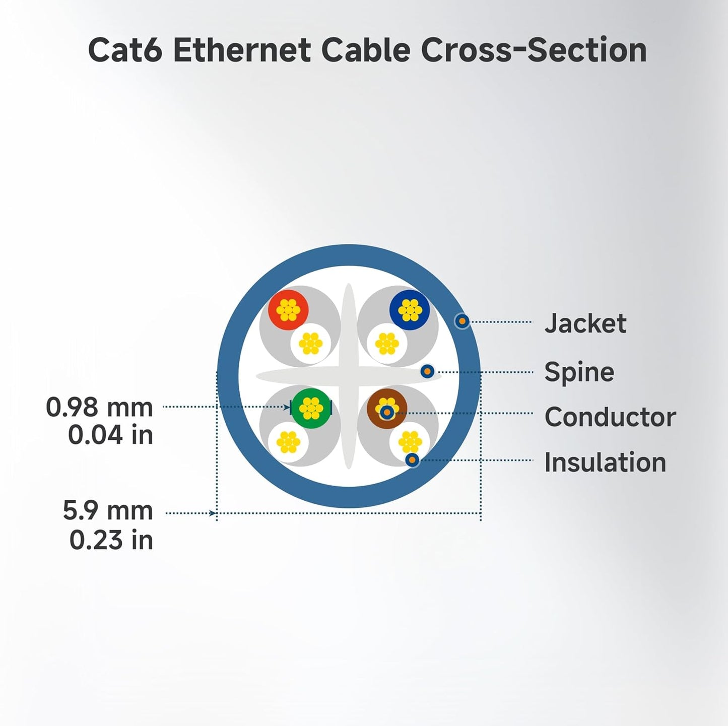 Cable Matters 10Gbps 5-Pack Snagless Short Cat 6 Ethernet Cable - 3ft, Cat 6 Cable, Cat6 Cord, Ethernet Cord, Black