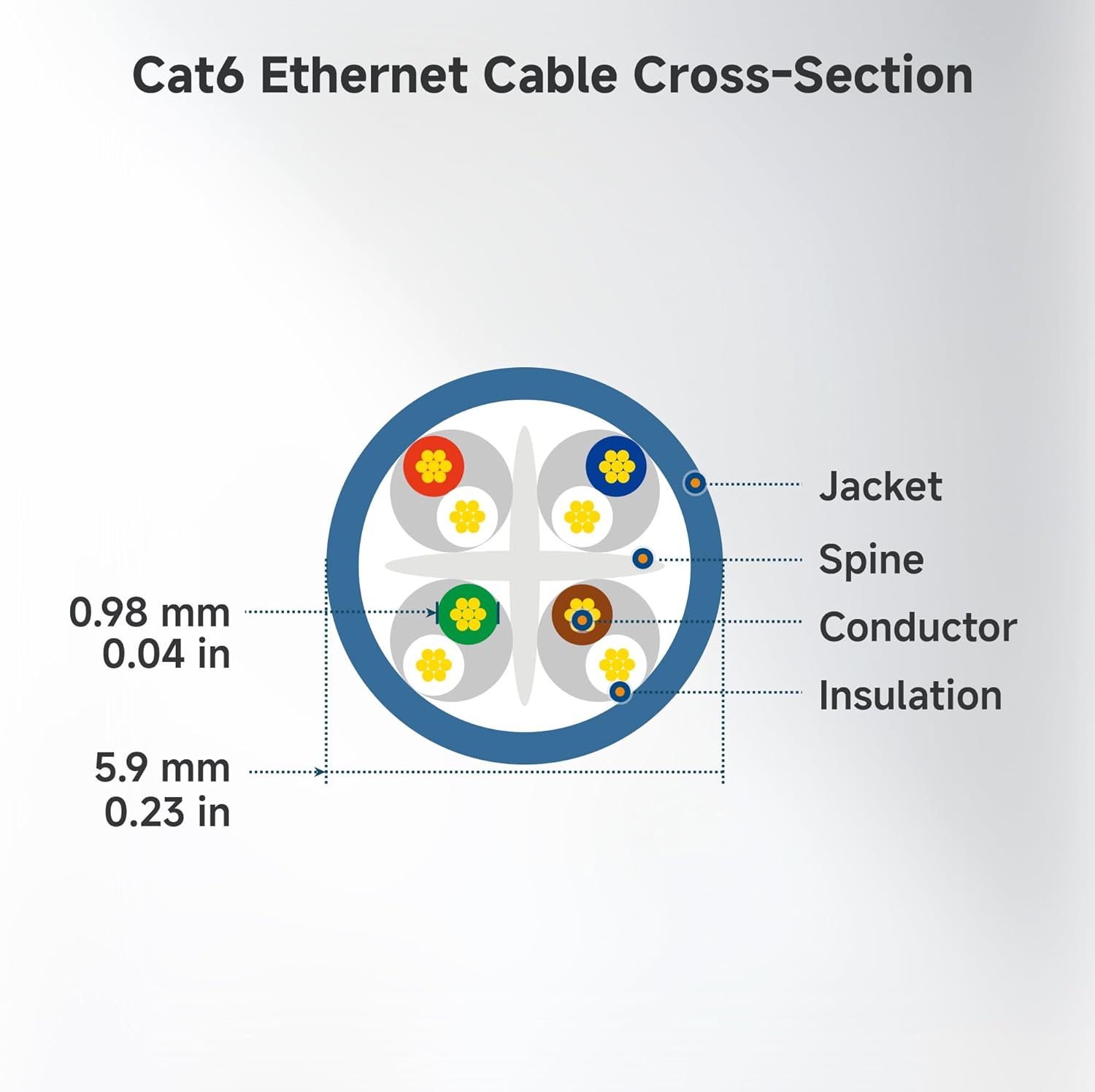 Cable Matters 10Gbps 5-Pack Snagless Short Cat 6 Ethernet Cable - 3ft, Cat 6 Cable, Cat6 Cord, Ethernet Cord, Black