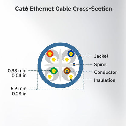 Cable Matters 10Gbps 5-Pack Snagless Short Cat 6 Ethernet Cable - 3ft, Cat 6 Cable, Cat6 Cord, Ethernet Cord, Black