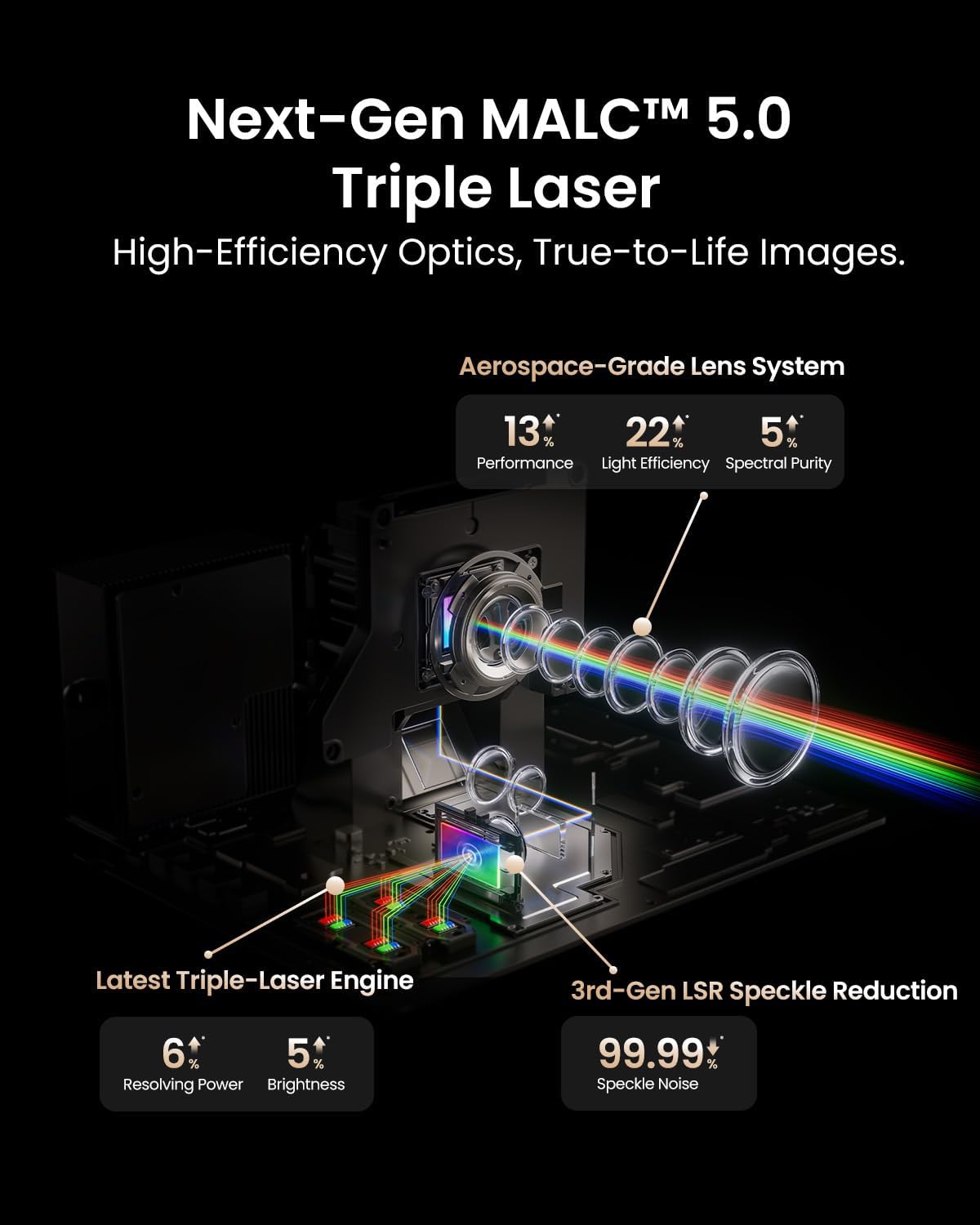 N3 Ultimate+100 inch Projector Screen