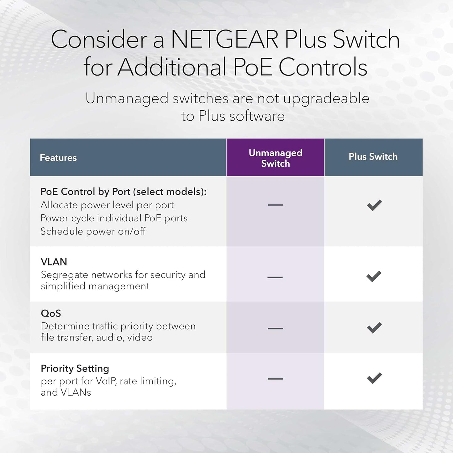 NETGEAR 16-Port Gigabit Ethernet Unmanaged PoE Switch (GS116PP) - with 16 x PoE+ @ 183W, Desktop, Wall Mount or Rackmount