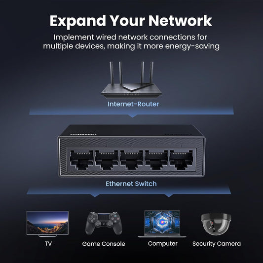 UGREEN Ethernet Switch, 5 Port Gigabit Ethernet Splitter, Plug & Play, Wall Mount & Desktop Network Switch Hub, Unmanaged, Compact, with LED, Fanless Quiet, for Internet Cable, Laptop, Router, NAS
