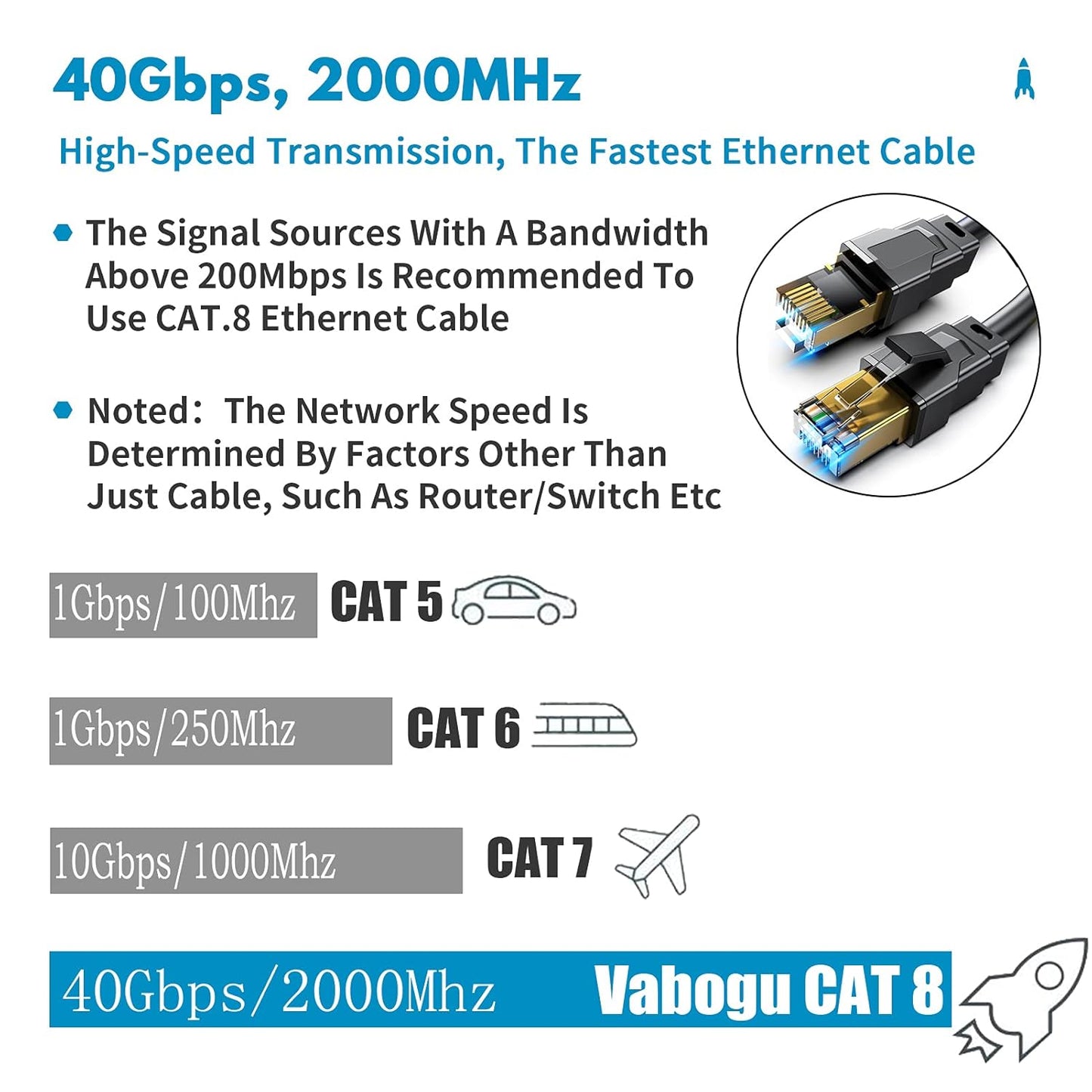 Vabogu Cat 8 Ethernet Cable 1.5FT, Heavy Duty 26AWG High Speed 40Gbps 2000MHz, Gold Plated RJ45 Shielded, Weatherproof Indoor & Outdoor LAN Cable for Gaming PC PS5 Xbox Modem Router