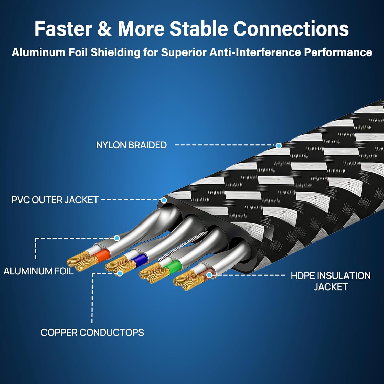 Orbram Cat 8 Ethernet Cable 50 ft, Nylon Braided High Speed Heavy Duty Network LAN Patch Cord, 40Gbps 2000Mhz SFTP RJ45 Flat Internet Cable Shielded in Wall, Indoor&Outdoor for Modem/Router/Gaming/PC