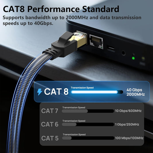 Orbram Cat 8 Ethernet Cable 50 ft, Nylon Braided High Speed Heavy Duty Network LAN Patch Cord, 40Gbps 2000Mhz SFTP RJ45 Flat Internet Cable Shielded in Wall, Indoor&Outdoor for Modem/Router/Gaming/PC