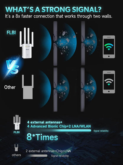 2026 New WiFi Extender Signal Booster for Home, 15715sq.ft Long Range WiFi Repeater Wireless Routers Signal Amplifier, Mesh WiFi 15X Faster Access Point with Ethernet Port, Easy Setup, 5 Working Mode