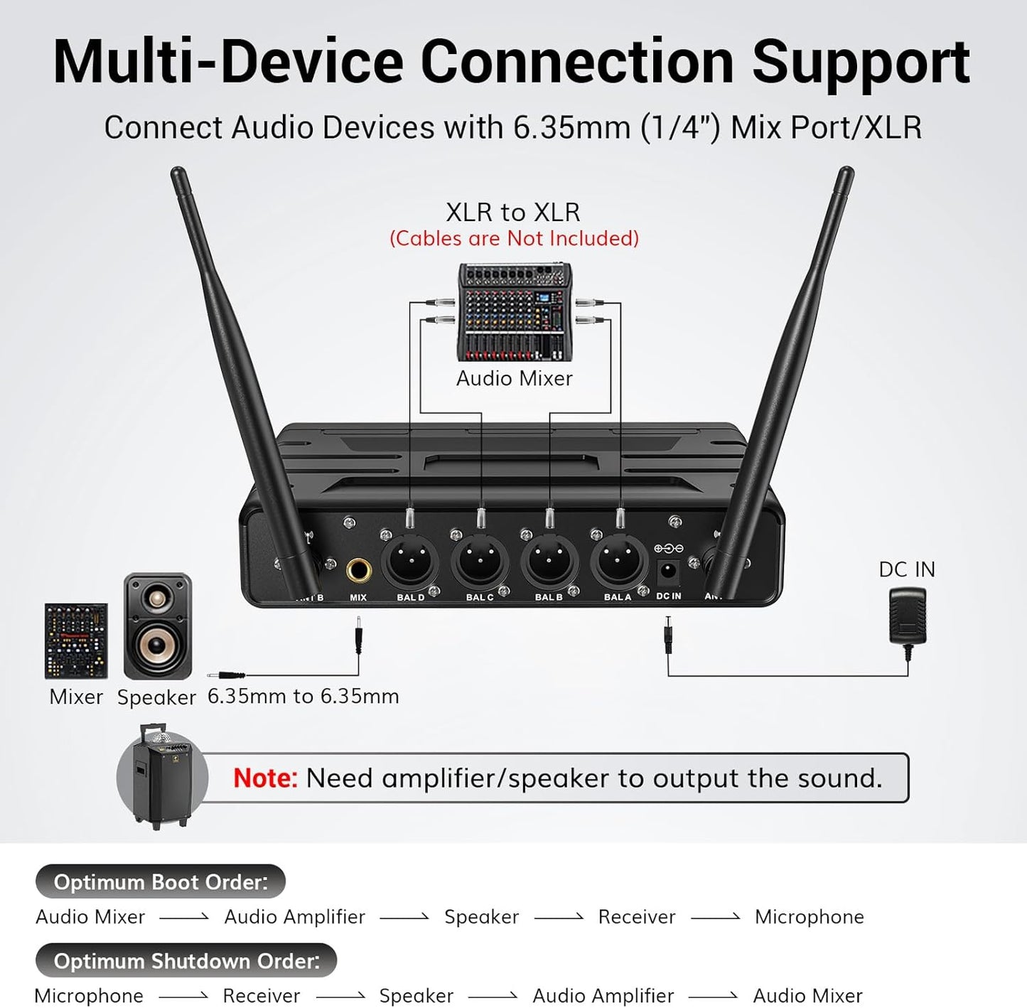 TONOR Wireless Microphones System with 4x10 Channels Cordless Handheld Microfono Inalambrico, 60 m/200FT UHF Range, Mics with Stable Signal Transmission for Karaoke Singing Party Church Wedding