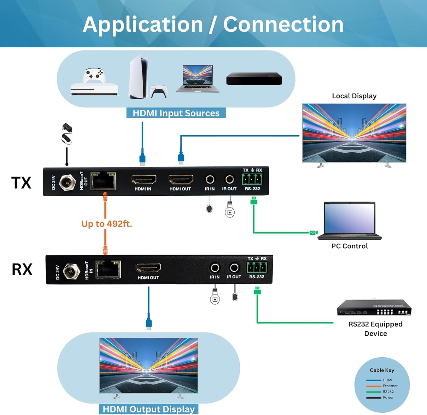 J-Tech Digital Long Range HDMI Extender Over Cat6 150m/492ft HDBaseT 1080P Extender PoC, Bi-Directional IR, Supports Dolby Digital, DTS, with EDID, CEC, & RS-232 Passthrough (JTECH-HDT150)