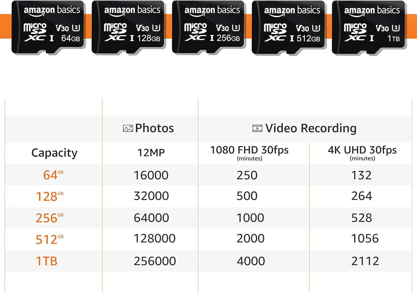 Amazon Basics microSDXC Memory Card with Full Size Adapter, A2, U3, Read Speed up to 100 MB/s, 64GB, Black (2pack)
