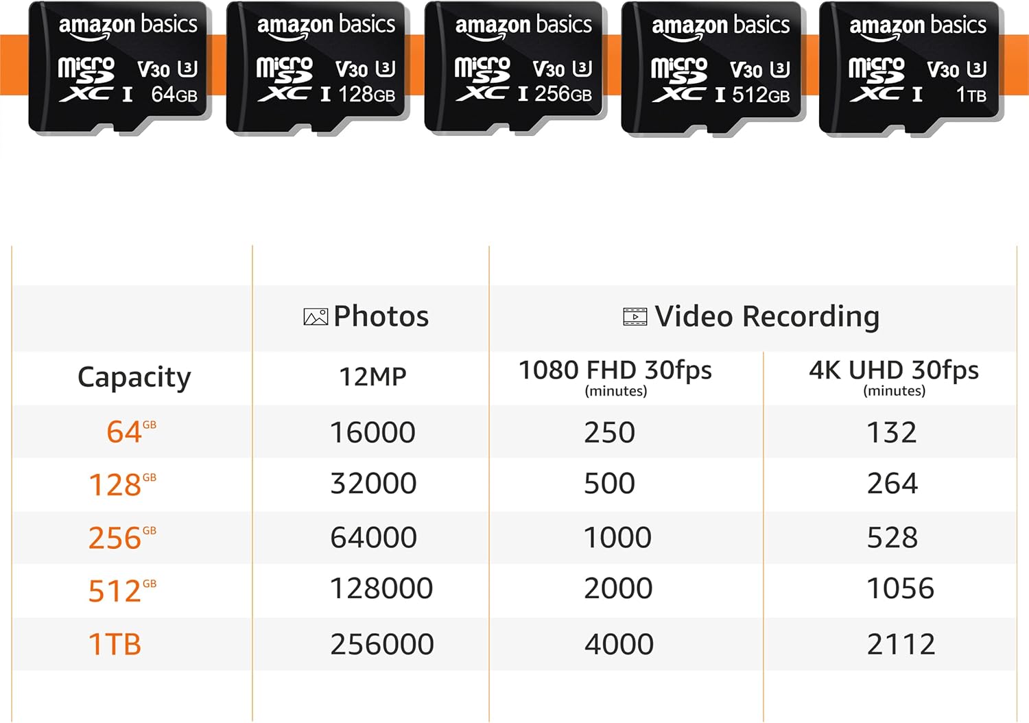 Amazon Basics microSDXC Memory Card with Full Size Adapter, A2, U3, Read Speed up to 100 MB/s, 64GB, Black (2pack)