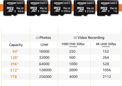 Amazon Basics microSDXC Memory Card with Full Size Adapter, A2, U3, Read Speed up to 100 MB/s, 64GB, Black (2pack)