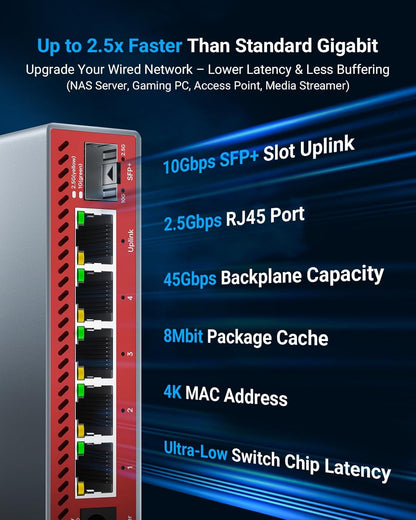 5-Port 2.5Gb Switch with 10Gb SFP+ Port, Less Heat Unmanaged Multigig Ethernet Splitter for NAS, Gaming, PC - Plug & Play, Silent Aluminum Housing, Professional Grade 2.5 Gigabit Network Switch