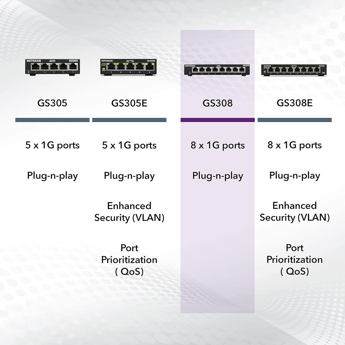 NETGEAR 8-Port Gigabit Ethernet Unmanaged Essentials Switch (GS308) - Home Network Hub, Office Ethernet Splitter, Plug-and-Play, Silent Operation, Desktop or Wall Mount