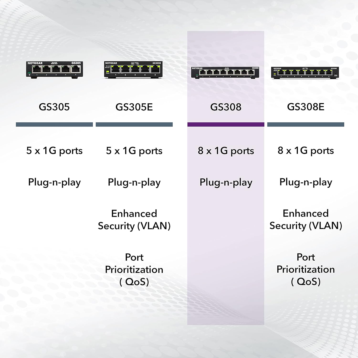 NETGEAR 8-Port Gigabit Ethernet Unmanaged Essentials Switch (GS308) - Home Network Hub, Office Ethernet Splitter, Plug-and-Play, Silent Operation, Desktop or Wall Mount