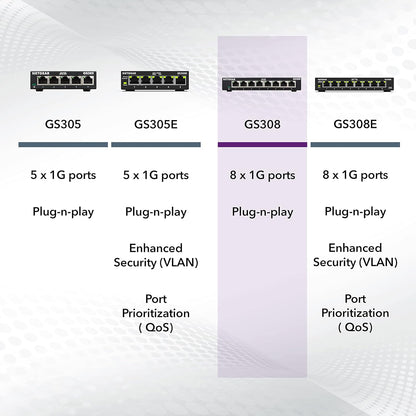 NETGEAR 8-Port Gigabit Ethernet Unmanaged Essentials Switch (GS308) - Home Network Hub, Office Ethernet Splitter, Plug-and-Play, Silent Operation, Desktop or Wall Mount