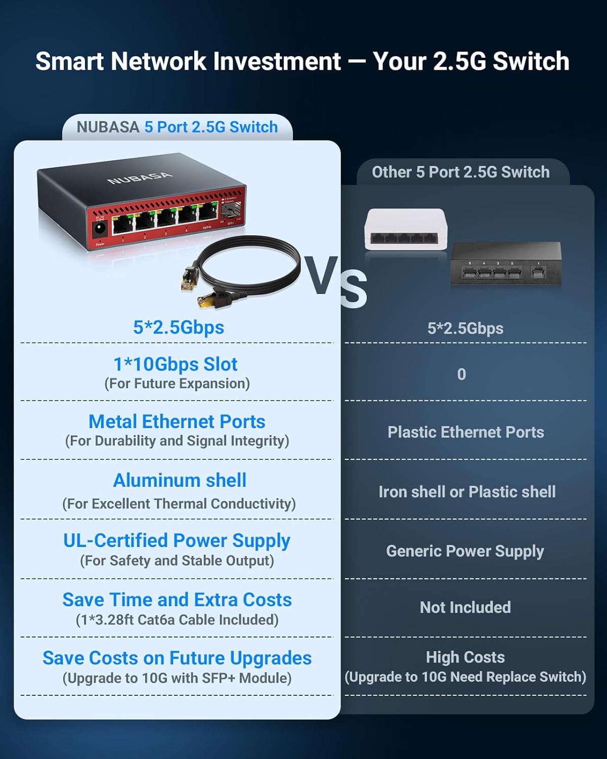 5-Port 2.5Gb Switch with 10Gb SFP+ Port, Less Heat Unmanaged Multigig Ethernet Splitter for NAS, Gaming, PC - Plug & Play, Silent Aluminum Housing, Professional Grade 2.5 Gigabit Network Switch