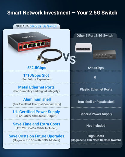 5-Port 2.5Gb Switch with 10Gb SFP+ Port, Less Heat Unmanaged Multigig Ethernet Splitter for NAS, Gaming, PC - Plug & Play, Silent Aluminum Housing, Professional Grade 2.5 Gigabit Network Switch