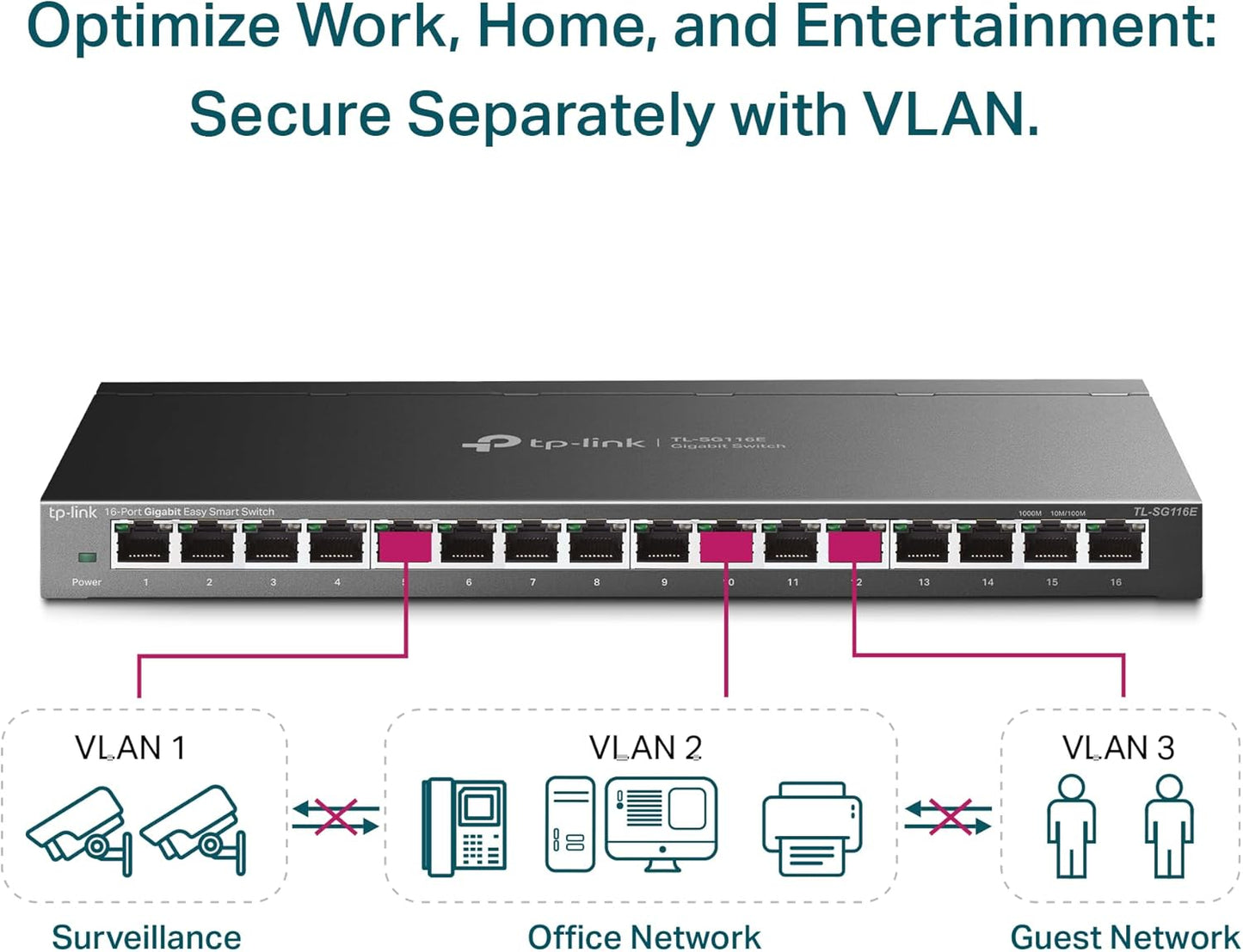 TP-Link 16 Port Gigabit Switch | Easy Smart Managed | Plug & Play | Limited Lifetime Protection | Desktop/Wall-Mount | Sturdy Metal w/ Shielded Ports | Support QoS, Vlan, IGMP and LAG (TL-SG116E)