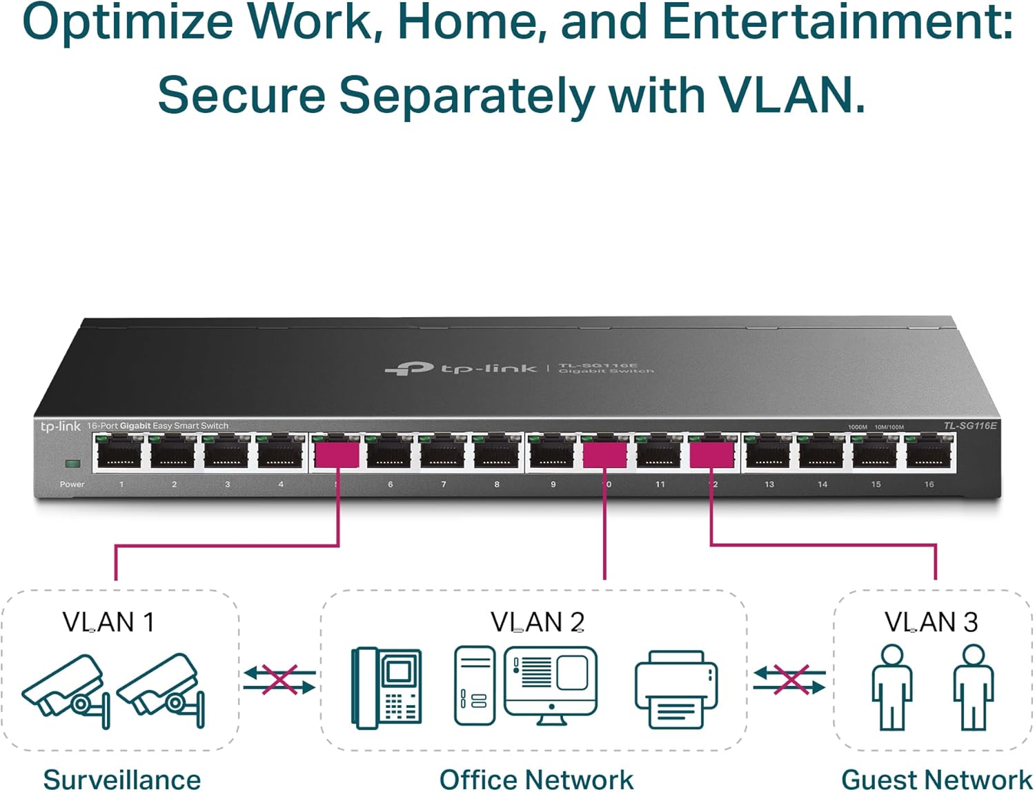 TP-Link 16 Port Gigabit Switch | Easy Smart Managed | Plug & Play | Limited Lifetime Protection | Desktop/Wall-Mount | Sturdy Metal w/ Shielded Ports | Support QoS, Vlan, IGMP and LAG (TL-SG116E)