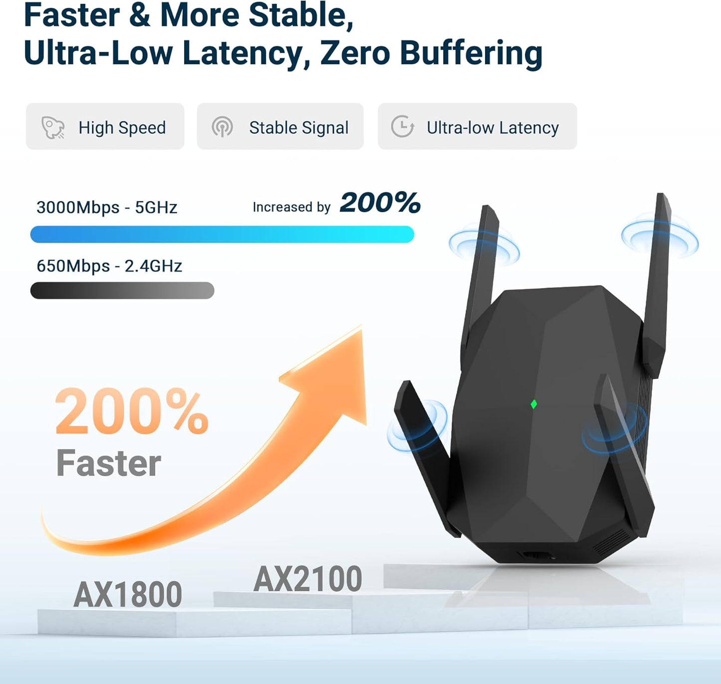 2026 AX3000 WiFi 6 Extender Signal Booster, Multi-Link Connectivity Internet Extender WiFi Booster for Home, Dual Band Long Range WiFi Repeater, Up to 19000 Sq. Ft., (Black)