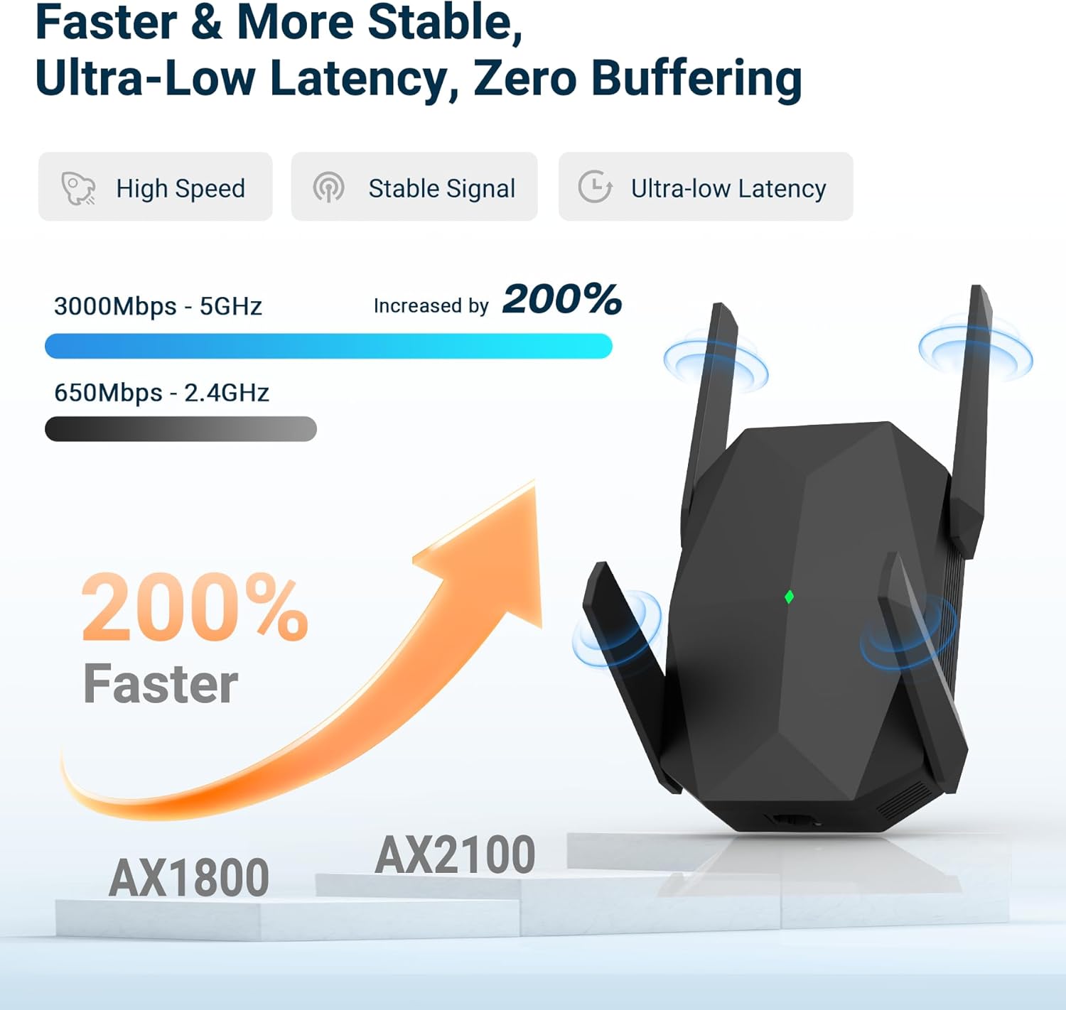 2026 AX3000 WiFi 6 Extender Signal Booster, Multi-Link Connectivity Internet Extender WiFi Booster for Home, Dual Band Long Range WiFi Repeater, Up to 19000 Sq. Ft., (Black)
