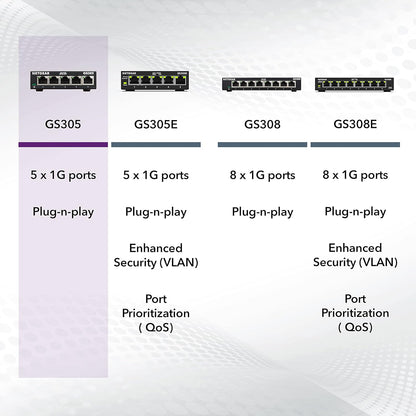 NETGEAR 5-Port Gigabit Ethernet Unmanaged Essentials Switch (GS305) - Home Network Hub, Office Ethernet Splitter, Plug-and-Play, Silent Operation, Desktop or Wall Mount