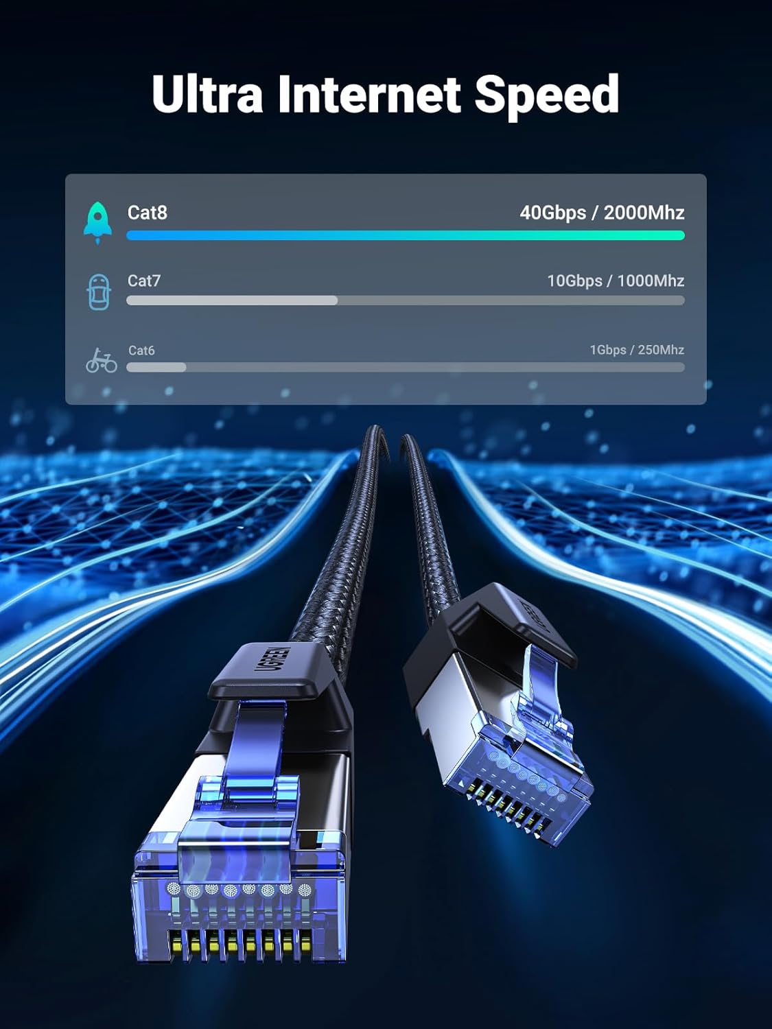 UGREEN Cat 8 Ethernet Cable 6FT, High Speed Braided 40Gbps 2000Mhz Network Cord Cat8 RJ45 Shielded Indoor Heavy Duty LAN Cables Compatible with Gaming PC PS5 PS4 PS3 Xbox Modem Router 6FT