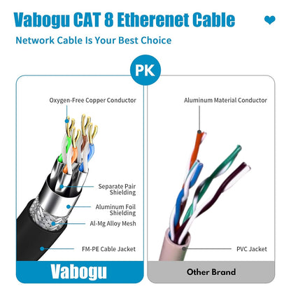 Vabogu Cat 8 Ethernet Cable 1.5FT, Heavy Duty 26AWG High Speed 40Gbps 2000MHz, Gold Plated RJ45 Shielded, Weatherproof Indoor & Outdoor LAN Cable for Gaming PC PS5 Xbox Modem Router