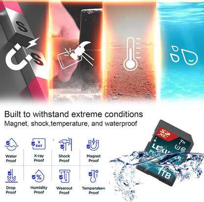 1T(999GB) SDXC UHS-I Memory Card - Up to 200MB/s Read Speed, C10, U3, V30, 4K UHD, Full-HD 4K Video SD Card for Canon Nikon Sony Panasonic DSLR, Mirrorless Cameras