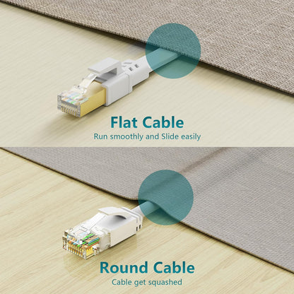 Jadaol Cat 8 Ethernet Cable 25 ft, 40Gbps 2000MHz Flat RJ45 S/FTP LAN Patch Cable, High-Speed Cat8 Network Cable for Router, Modem, Switch, Gaming Consoles, PC, Home Network & Streaming Devices, White