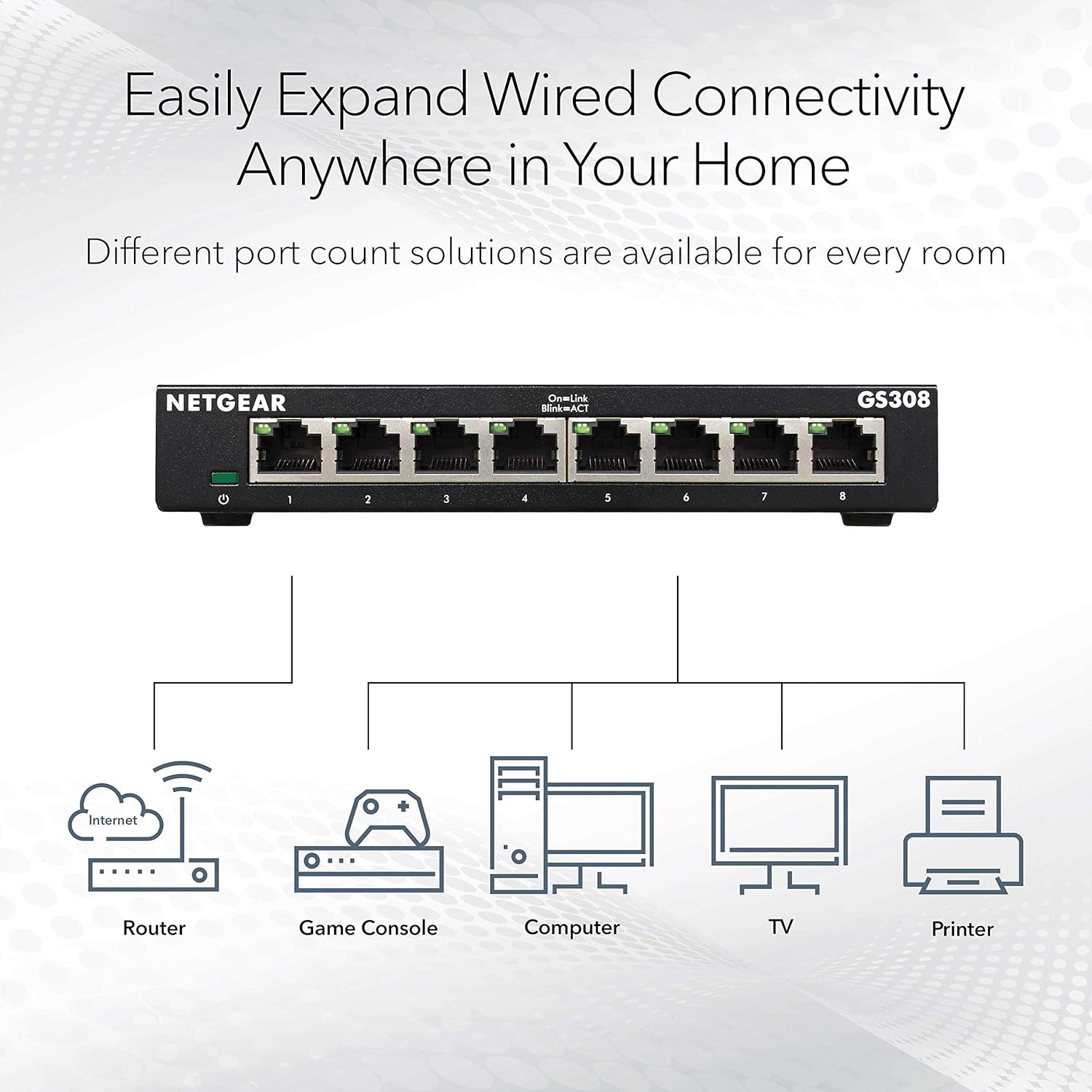 NETGEAR 8-Port Gigabit Ethernet Unmanaged Essentials Switch (GS308) - Home Network Hub, Office Ethernet Splitter, Plug-and-Play, Silent Operation, Desktop or Wall Mount