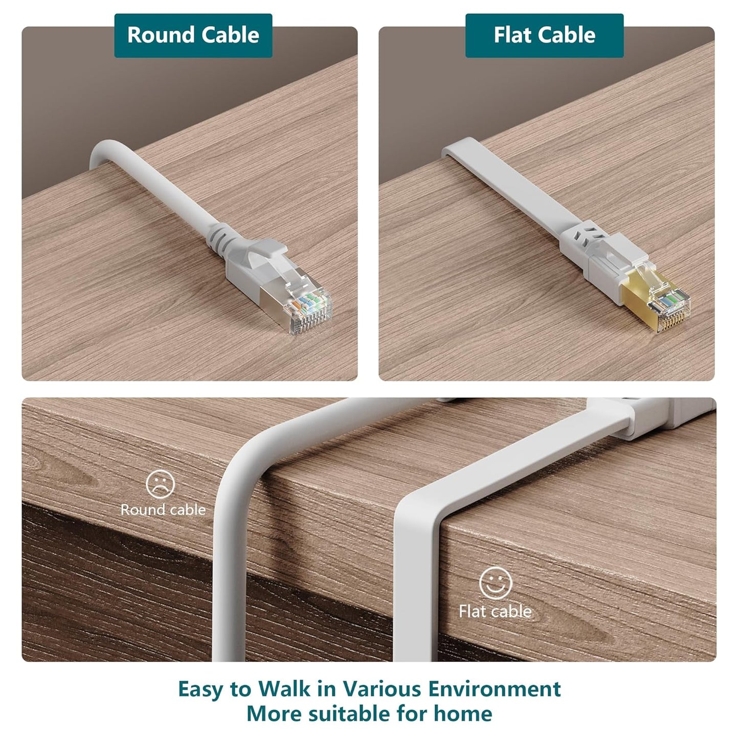 Jadaol Cat 8 Ethernet Cable 25 ft, 40Gbps 2000MHz Flat RJ45 S/FTP LAN Patch Cable, High-Speed Cat8 Network Cable for Router, Modem, Switch, Gaming Consoles, PC, Home Network & Streaming Devices, White
